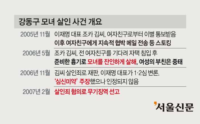 강동구 모녀 살인 사건 일지 - 그래픽 이해영 기자