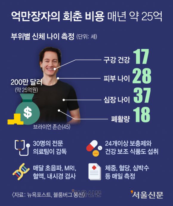 그래픽 이해영 기자