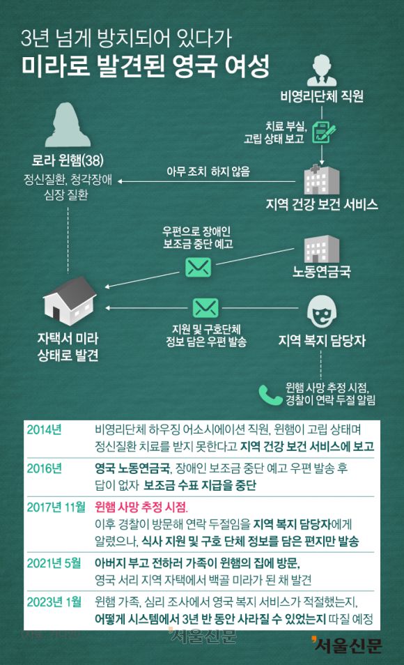 그래픽 이해영 기자