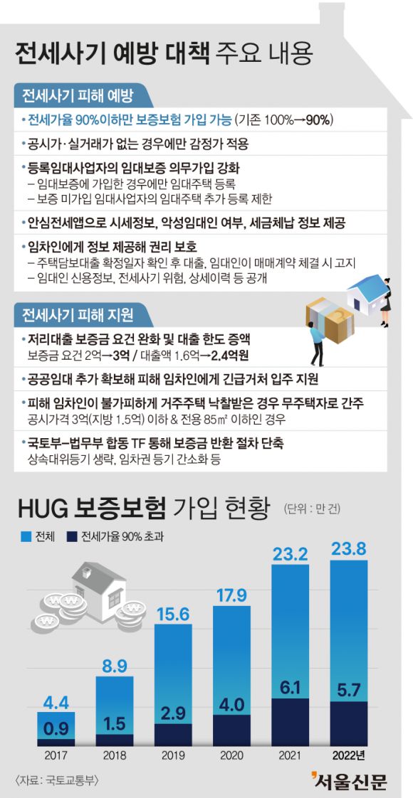 전세사기 예방 대책 주요 내용 - 그래픽 이해영 기자