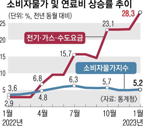 4면 물가