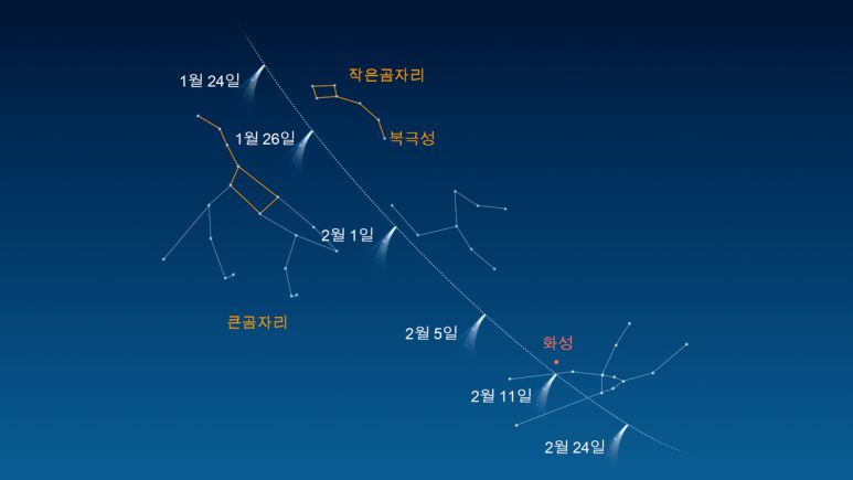 츠비키 혜성의 경로.