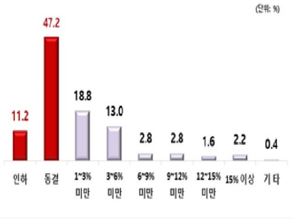 2024년 최저임금 적정수준 - 전경련 제공