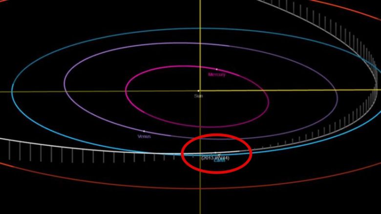 소행성 2013WV44의 궤도. NASA 제공