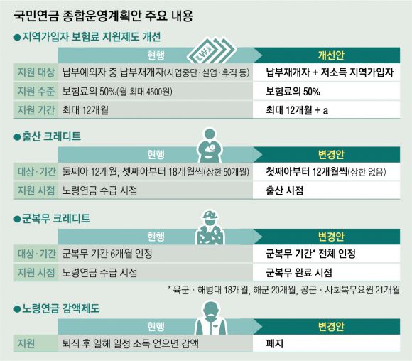 국민연금 개선안 6면