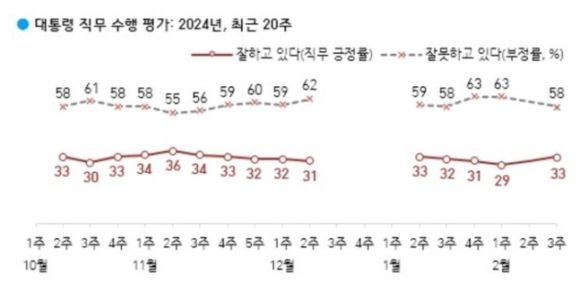 자료 한국갤럽 제공