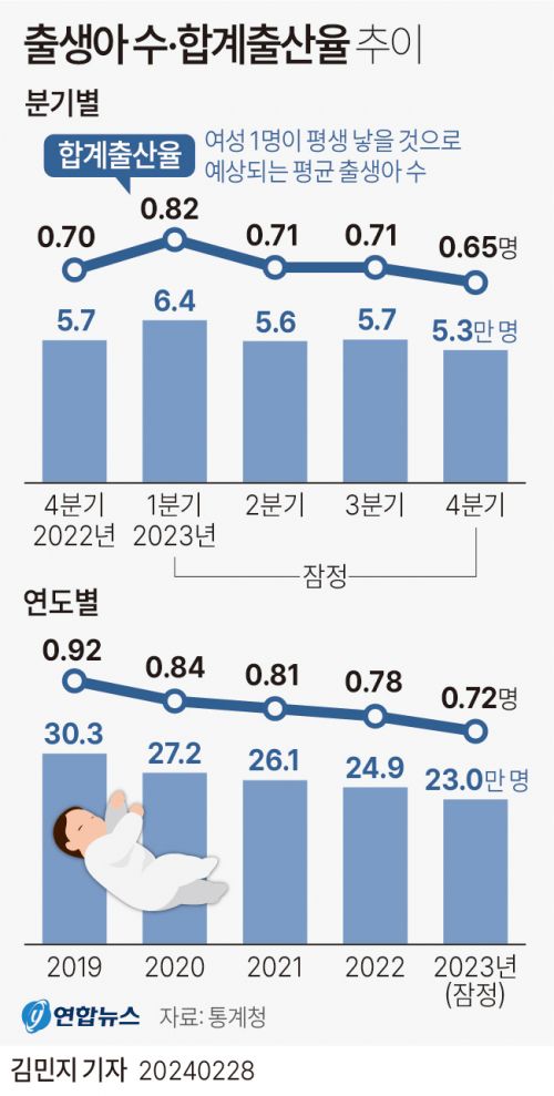 그래픽 연합뉴스