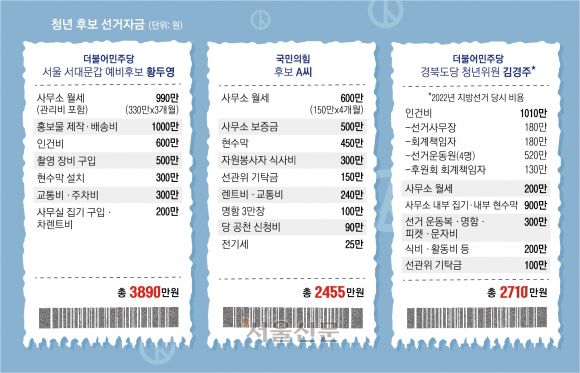 그래픽 조숙빈 기자