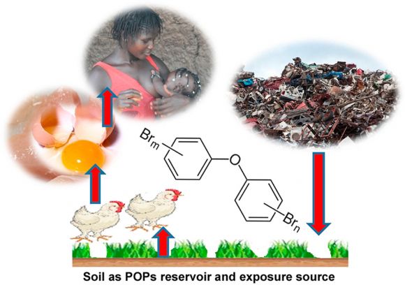난연제인 폴리브롬화디페닐에테르(이하 PBDE)에 노출되는 경로 자료사진