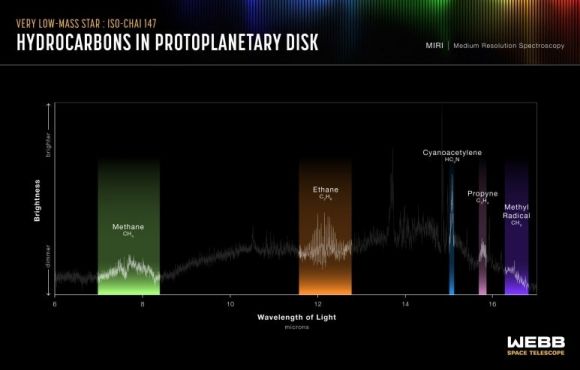사진=NASA, ESA, CSA, R. Crawford (STScI)