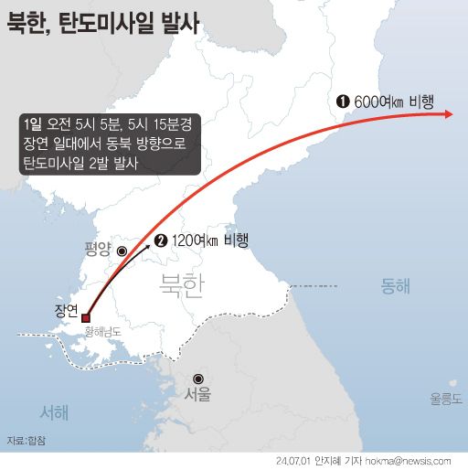 합동참모본부에 따르면 우리 군은 1일 새벽 5시 5분경과 5시 15분경 황해남도 장연 일대에서 동북 방향으로 발사된 탄도미사일 2발을 각각 포착했다. 단거리탄도미사일 발사 10분 뒤 발사한 미사일은 비행거리가 120여㎞에 불과한 것으로 볼 때  단거리탄도미사일 발사 실패일 가능성이 제기된다. 뉴시스