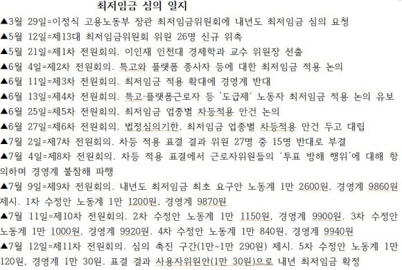 2025년도 최저임금 심의일지. 서울신문