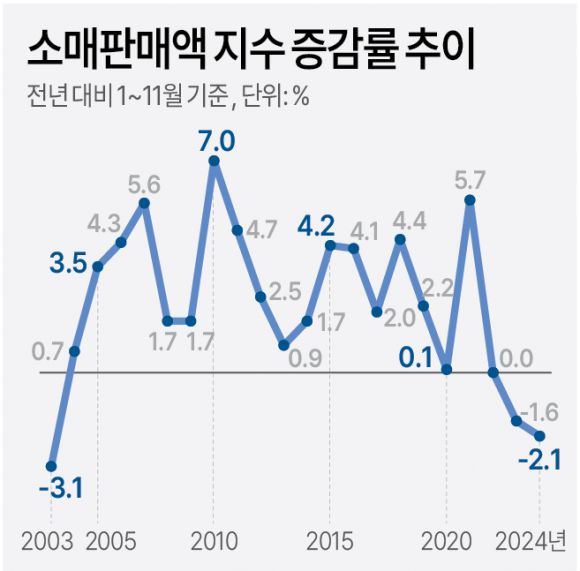 <자료: 통계청> 연합뉴스