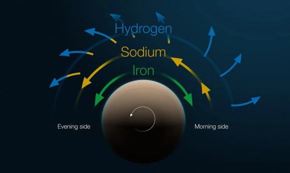 3가지 다른 성분의 대기층을 가진  WASP-121b.  ESO/M. Kornmesser