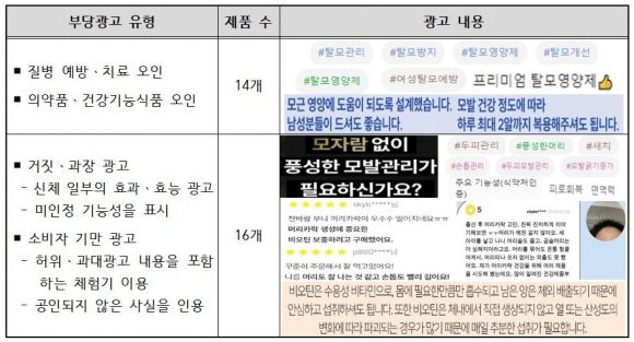 부당광고 유형 및 광고 내용. 한국소비자원