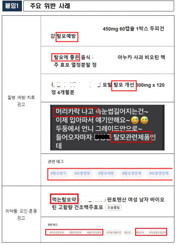 국내에서 판매하는 식품이나 건강기능식품 중 탈모 예방이나 치료에 효능·효과를 인정받지 않았음에도 불구하고, 마치 탈모효과가 있는 것처럼 광고하는 사례가 적발돼 소비자의 주의가 필요하다. 사진은 주요 위반 사례. 식약처
