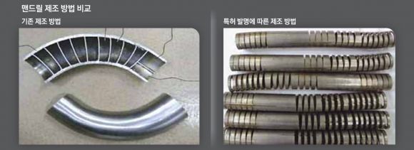 LS엠트론이 하도급 업체 A사가 개발한 기술을 유용해 특허로 출원·등록한 맨드릴 제조 방법. 기존 제조 방법(왼쪽)은 곡선 부분을 일일이 별도 제작한 후 이어붙이는 방식이었다면, 특허 발명에 따른 이번 제조 방법은 레이저를 사용해 긴 금형에 여러 개의 홈을 내 덮개가 곡선 호스를 자연스럽게 감싸는 것을 가능케 했다. 공정거래위원회 제공