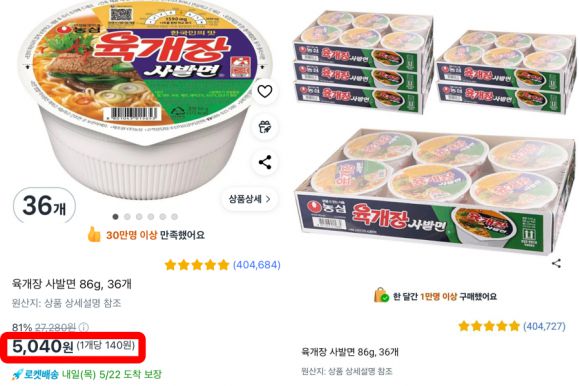 21일 밤 11시쯤 정보공유 카페 등 각종 온라인 커뮤니티에는 “쿠팡에서 농심 육개장 사발면 36개를 5040원에 판다”는 글(사진)이 잇따라 올라왔다. 업계에 따르면 이번 일은 쿠팡 직원의 다순 입력 실수로 발생했다. 온라인 커뮤니티 캡처