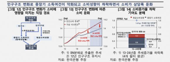 한국은행 제공