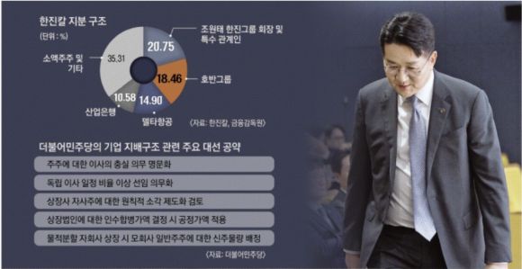 조원태 한진그룹 회장이 지난 3월 11일 서울 강서구 대한항공 본사에서 열린 기업이미지(CI) 설명 기자간담회에 참석해 단상으로 향하고 있다. 한진그룹은 이러한 이미지 쇄신 시도에도 불구하고 ‘ESG 경영’에 역행하고 있다는 지적이 나온다. 서울신문DB