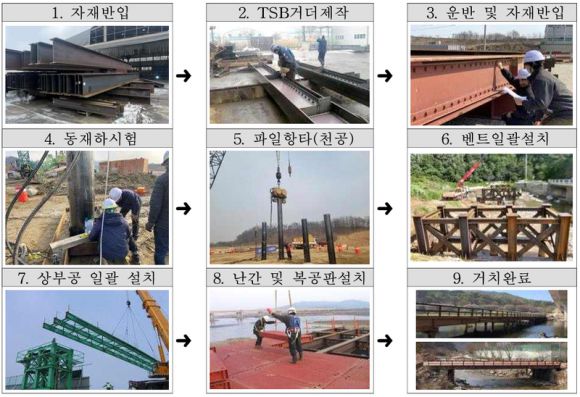 TSB공법의 시공절차 및 방법. 국토부 제공