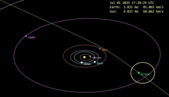 A11pl3Z의 예상 궤적. David Rankin, Catalina Sky Survey