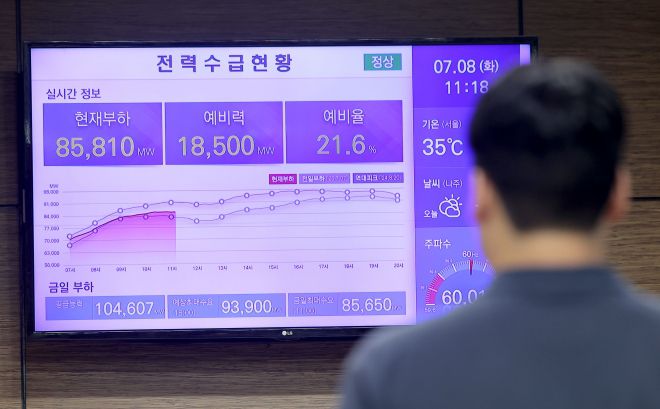 폭염으로 최대 전력 수요 급증 - 계속되는 폭염으로 최대 전력 수요가 한여름 수준으로 치솟는 가운데 8일 서울 중구 한국전력공사 서울본부 건물 전광판에 이날 전력 수요 현황이 표시되고 있다. 전력거래소의 전력통계정보시스템에 따르면 지난 7일 국내 전력시장 최대전력은 올해 여름들어 최대치인 90.2GW를 기록했다. 전력거래소는 8일 최대 전력 수요를 93.9GW로 전망하고 있다. 2025.7.8 연합뉴스