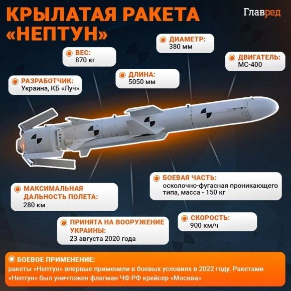우크라이나 넵튠 미사일 제원.