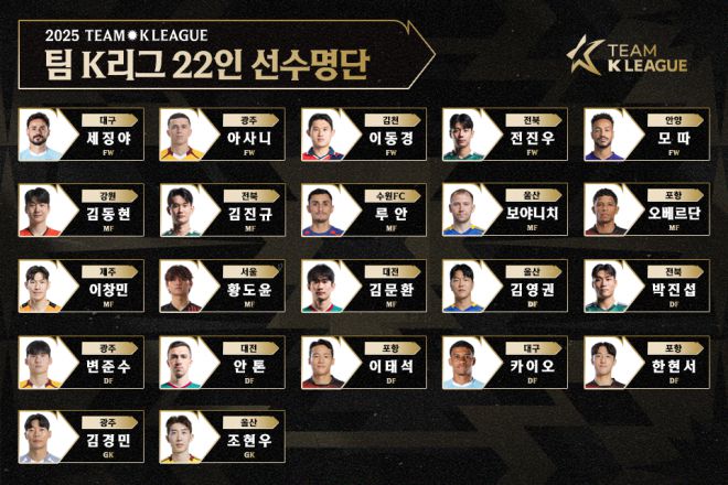 한국프로축구연맹이 22일 팀 K리그 명단 22명을 확정했다. K리그 제공