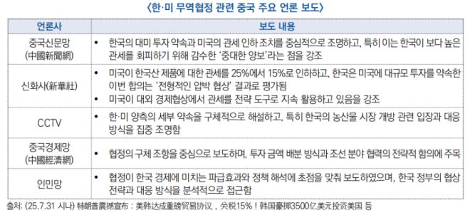 중국 주요 언론 보도