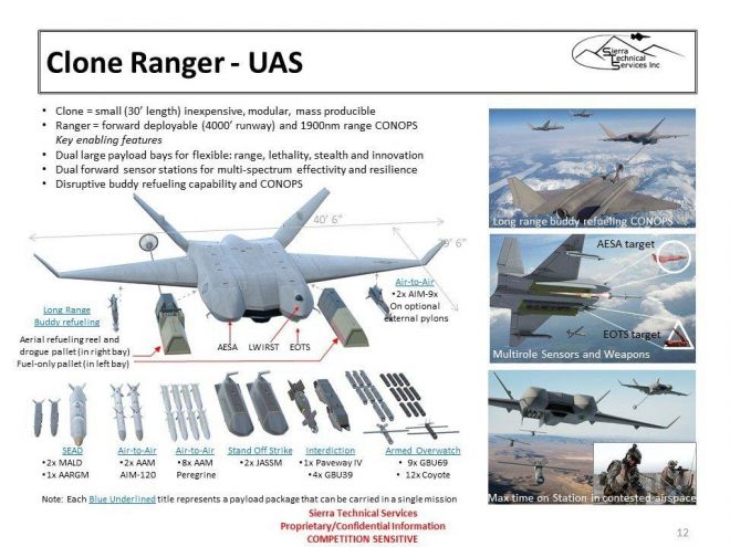 크라토스와 시에라 테크니컬 서비스가 제시한 ‘클론 레인저’ 무인기 개념 슬라이드. 30피트급 소형 플랫폼으로, 공대공 미사일·재밍 포드·대레이더 미사일 등 다양한 무장을 탑재할 수 있고, 공중급유와 정찰 임무까지 수행할 수 있는 다목적 드론으로 설계됐다. 엑스(X·옛 트위터) 캡처