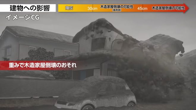 사진은 무거운 화산재로 목조 가옥이 무너지는 상황을 CG로 표현한 모습. 일본 내각부 유튜브 영상 캡처