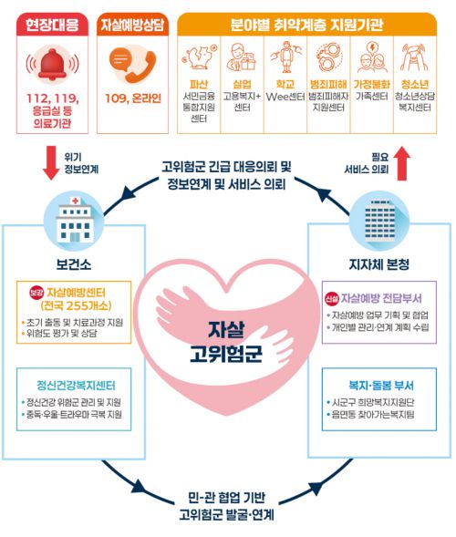 보건복지부 제공