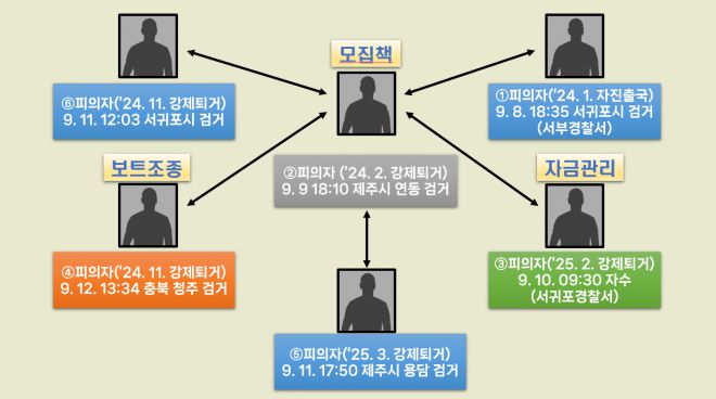 제주지방해양경찰청 제공