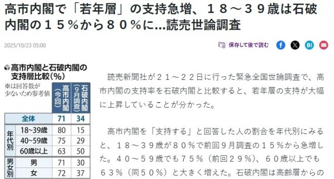 요미우리신문 23일자 보도 캡처