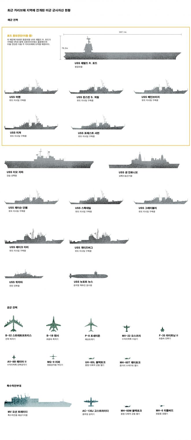 10월 31일 기준 미 해군·공군 및 특수작전부대 전력 배치 현황. USS 포트 로더데일함은 10월 28일 카리브해를 떠나 플로리다로 이동했다. 자료=미 해군·국방부·플라이트레이더·WP 그래픽 재구성