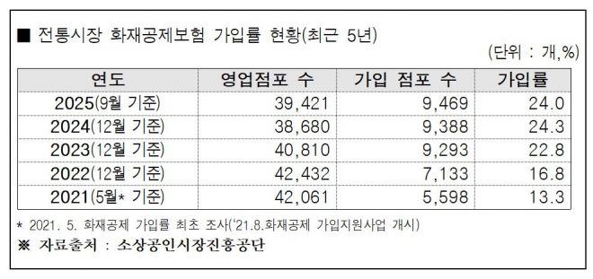 서울시 행정사무감사 제출자료