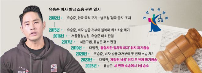 유승준 비자 발급 소송 관련 일지