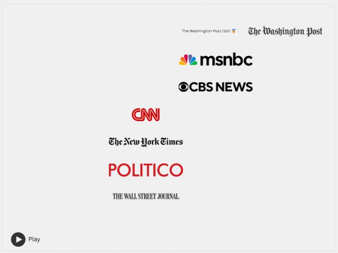 백악관이 개설해 28일(현지시간) 공개한 공식 홈페이지 내 ‘가짜뉴스’ 폭로 페이지 일부. 언론사별 위반 횟수를 기준으로 게재한 순위표. 백악관 홈페이지 캡처
