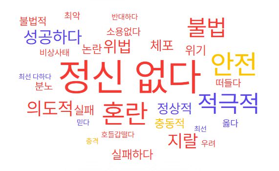 계엄 선포 다음 날인 4일 ‘계엄’ 키워드와 함께 소셜미디어 등에서 언급되는 긍·부정 연관어들. 썸트렌드 캡처