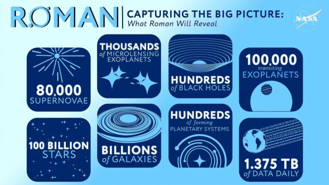 로먼 우주 망원경의 임무 목표. 나사 제공