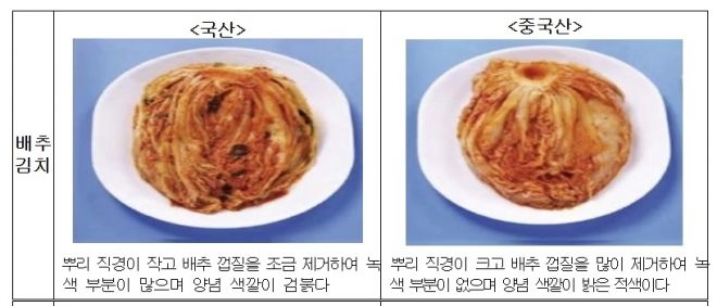 국산 배추김치와 중국산 배추김치 구별법. 자료 : 국립농산물품질관리원