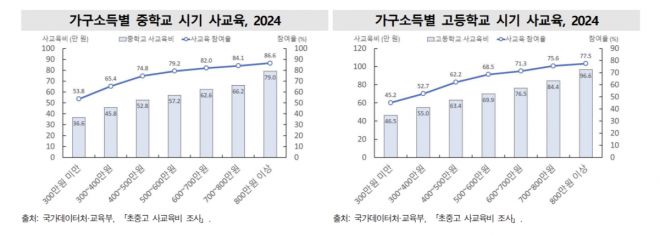 국가데이터처 제공