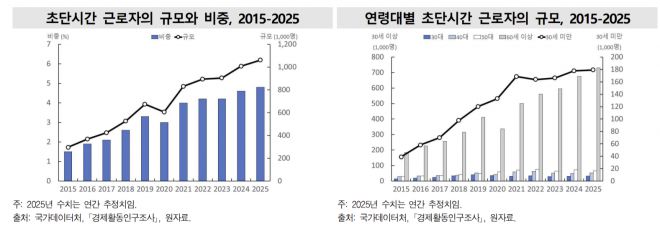 국가데이터처 제공