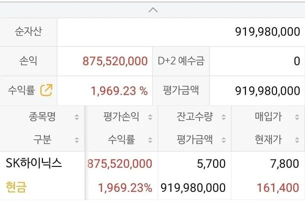 온라인에서 화제가 된 SK하이닉스 주주 인증글. 블라인드 캡처