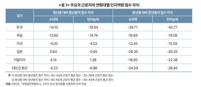 한국개발연구원(KDI) 제공