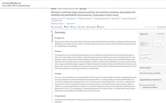 수면·신체활동·식단을 함께 개선했을 때 기대수명과 건강수명이 늘어나는 경향을 분석한 연구 논문. 영국 UK 바이오뱅크 성인 5만9000여 명의 데이터를 바탕으로 최소한의 생활습관 변화가 장기적 건강에 미치는 영향을 추정했다. 자료=eClinicalMedicine