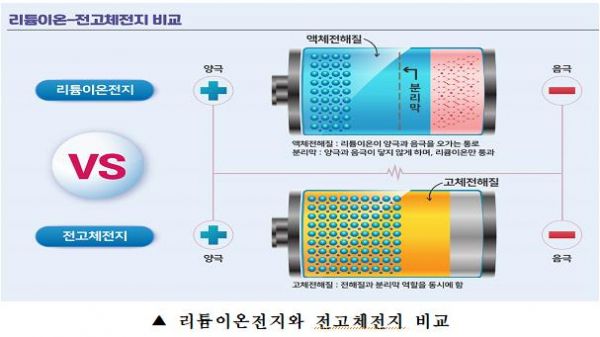 한국전기연구원 제공