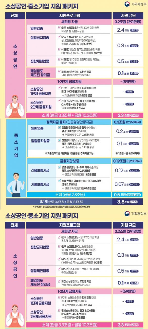 출처=기획재정부