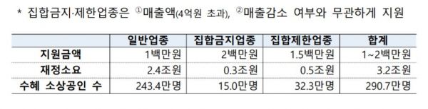출처=기획재정부